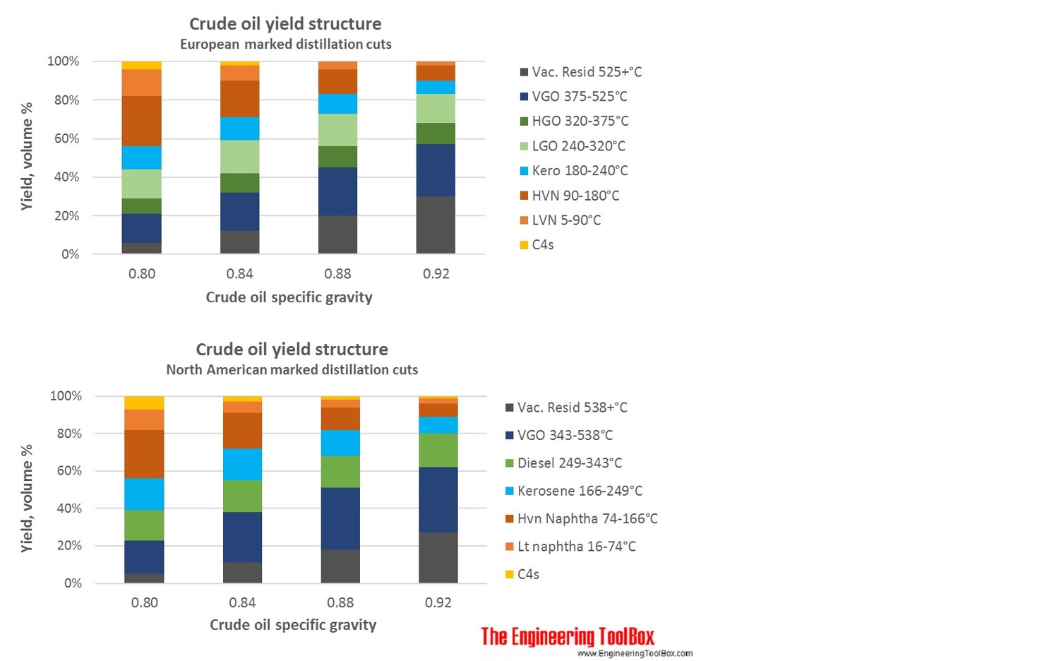 Crude_fractions_EU_美国